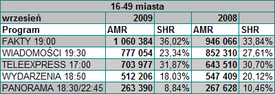 miasto1656y65