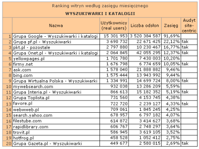 wyszukiwarkiwrzesien2009