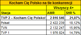 kochampolskokonkurencja