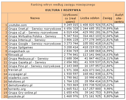 kulturawrzesien2009